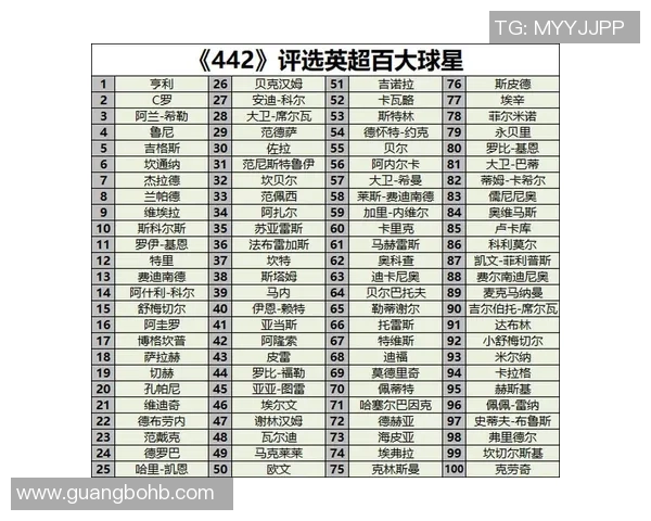 2025年现役二号足球球星最新排名及表现分析 2025年现役二号足球球星最新排名及表现分析