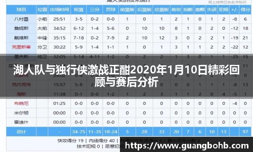 湖人队与独行侠激战正酣2020年1月10日精彩回顾与赛后分析
